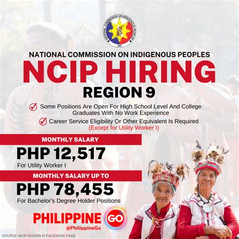 ncip hiring 2024|CSC Job Portal .